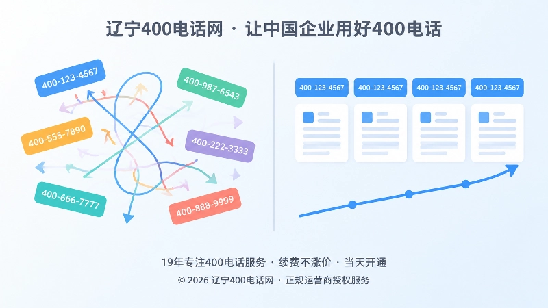 极简扁平化对比插画：左侧号码牌散乱连线打结，右侧整齐统一并配平稳上升折线