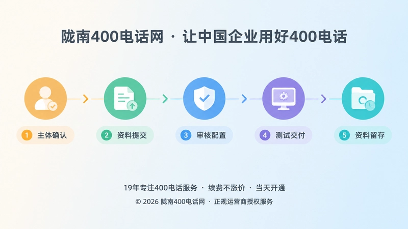 400电话办理从咨询到交付的时间线流程示意图