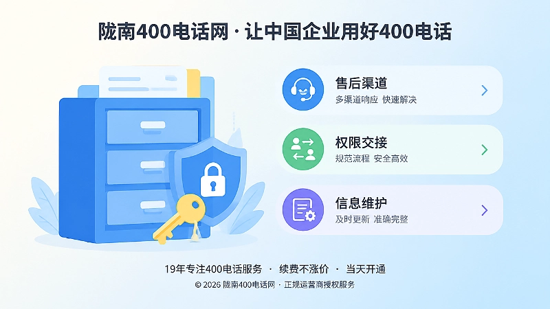 企业400电话售后闭环与权限管理左图右文示意图