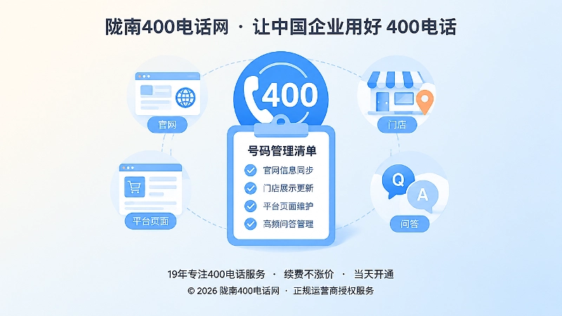 聚焦式扁平插画：中央400电话标识与管理清单，周围环绕官网、门店、平台页面元素