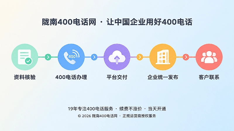 400电话办理到长期使用的时间线闭环扁平插画