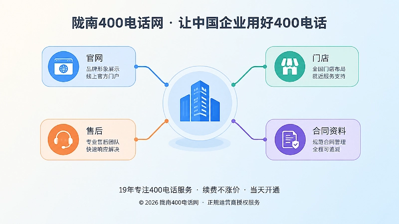 企业主体与公开信息汇聚到统一联系入口的抽象插画