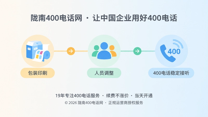 通信入口跨越包装生命周期时间线