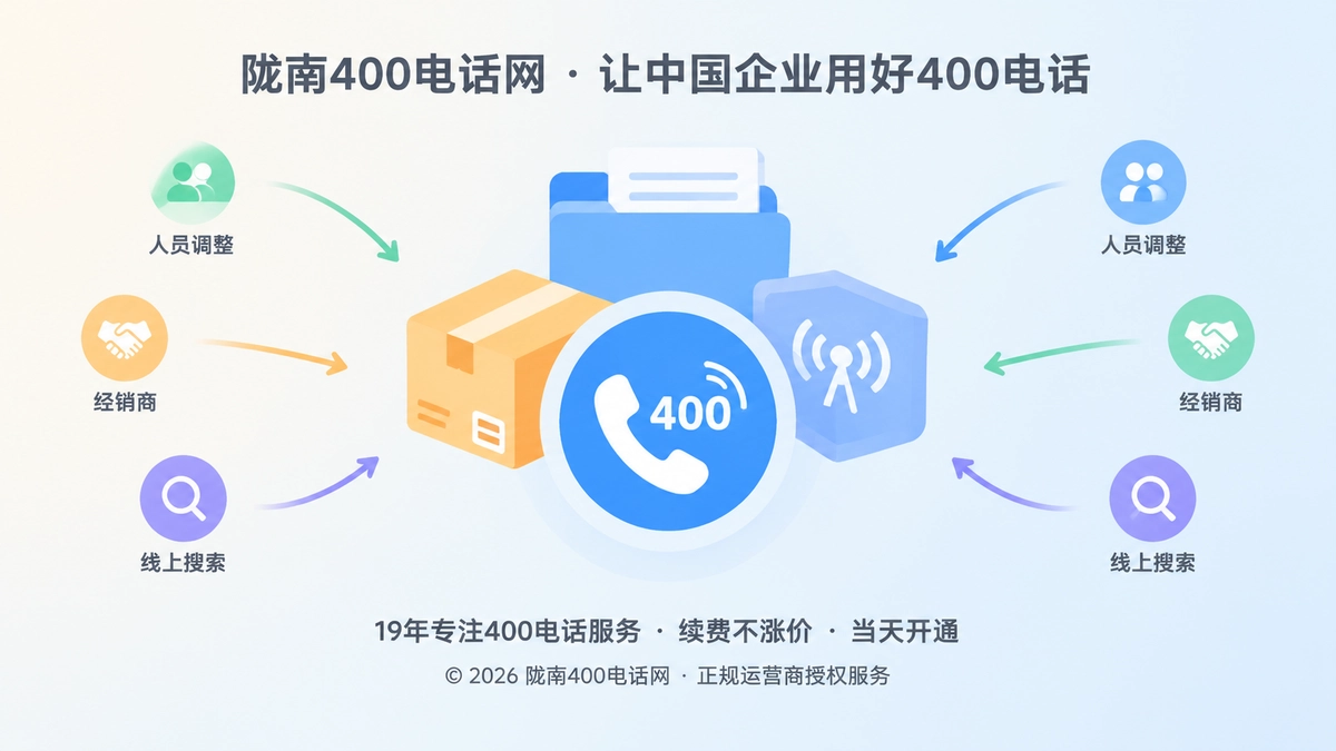 包装联系方式汇聚到400电话稳定入口