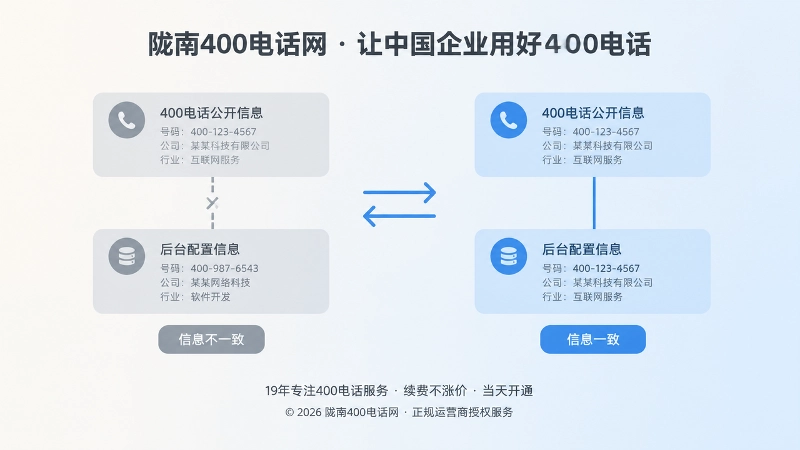 信息不一致与信息一致的双栏对比示意