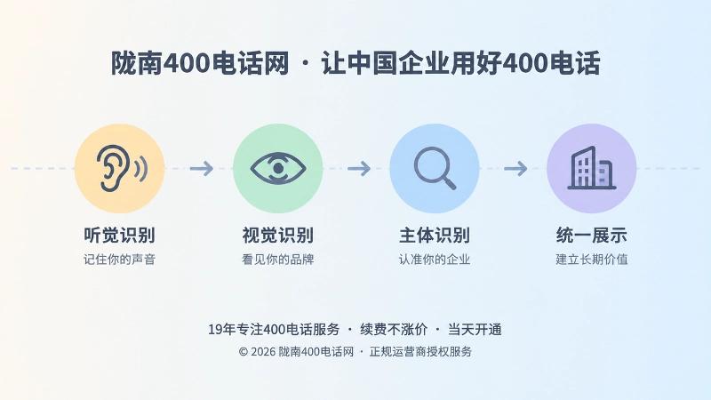 时间线式构图：四个节点依次为听觉、视觉、主体识别与统一展示