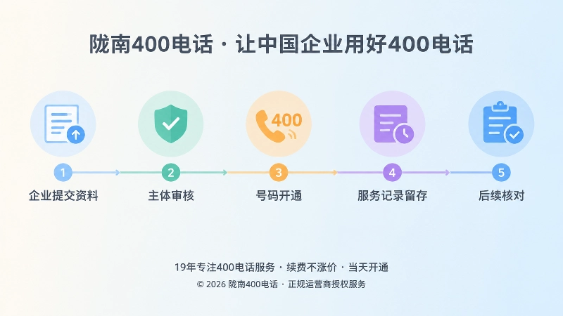 400电话办理到长期管理的时间线示意